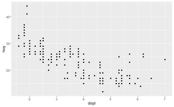basic scatterplot
