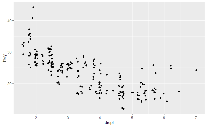 basic jitter plot