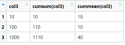 cumulative