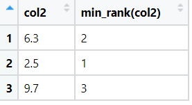 rank