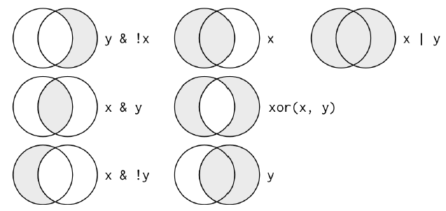 boolean