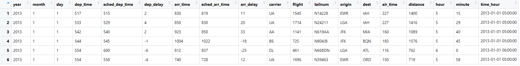 flights