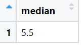 median