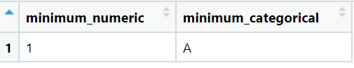 min