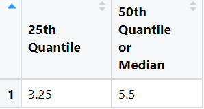 quantile