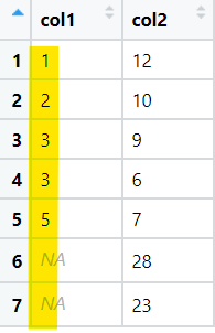 single_sort